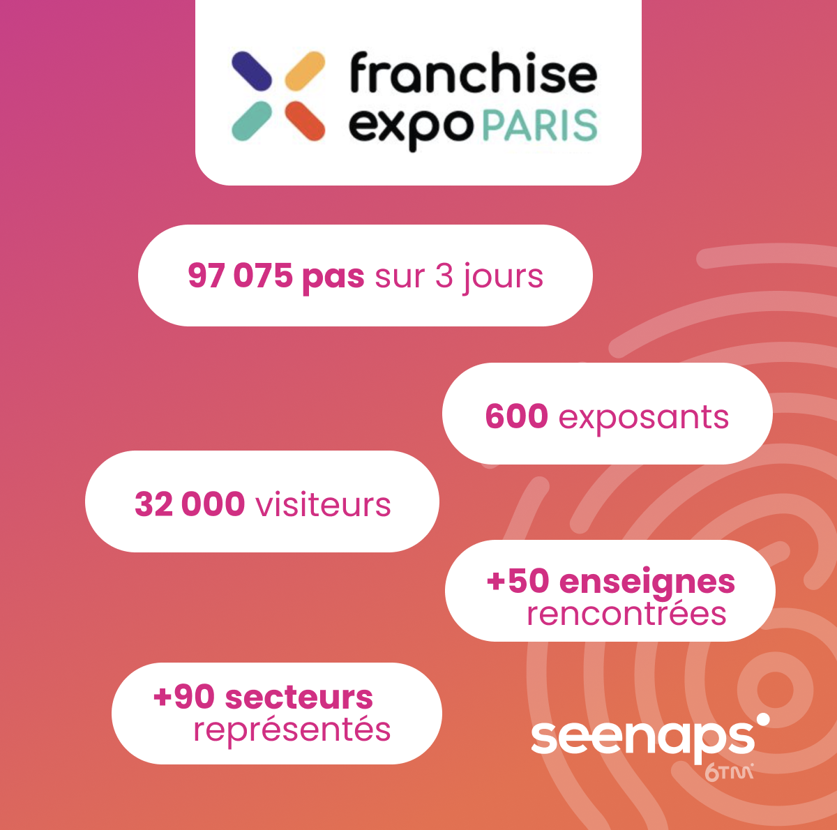 Poste Linkedin Franchise Seenaps 02