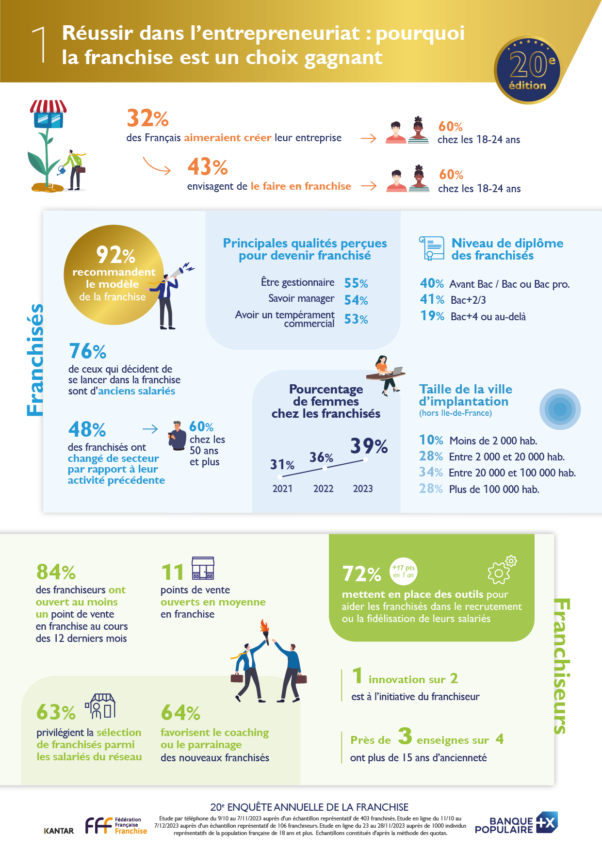 Infog 1 Bp La Franchise Un Choix Gagnant