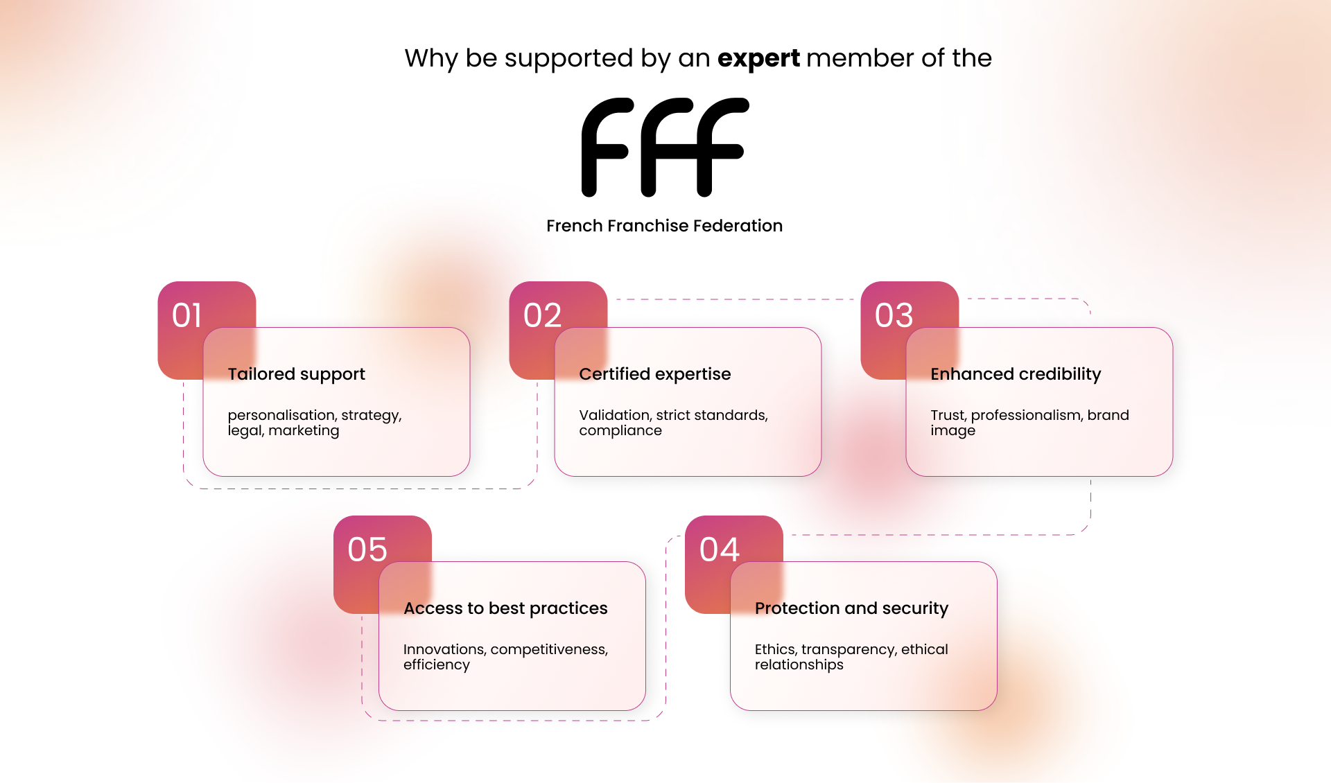 Infographie Fff Blog Minitature 2 En